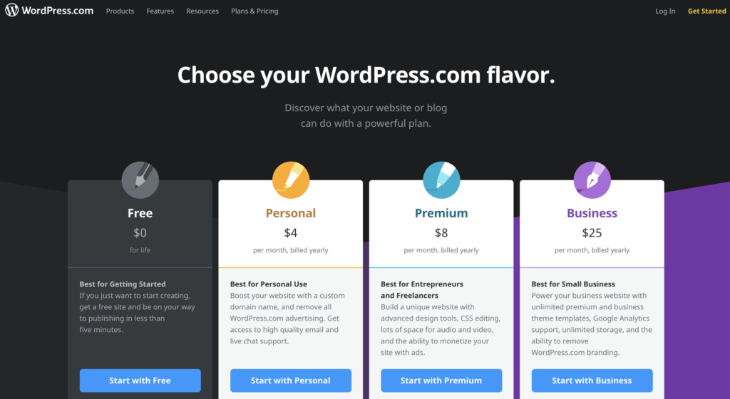 Wordpress Website Builder for Therapists