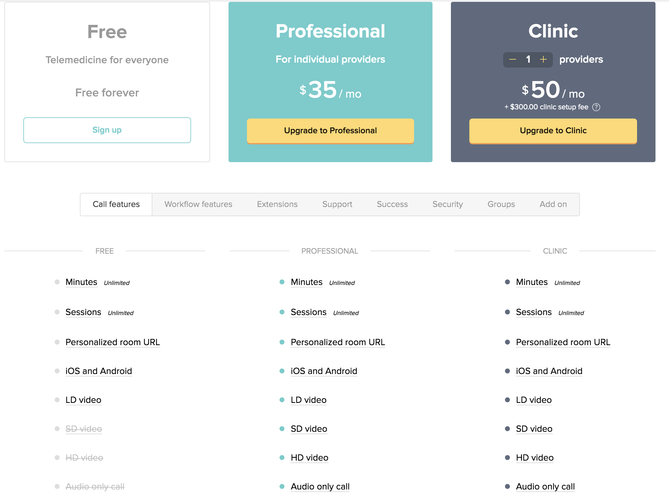 Best Online Therapy Platforms for Therapists Doxy Pricing